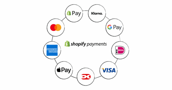 beste online betaalsystemen webshops betaalsysteem webshop 